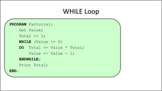 WHILE Loop
PROGRAM Factorial:
Get Value;
Total <- 1;
WHILE (Value != 0)
DO Total <- Value * Total;
Value <- Value - 1;
ENDWHILE;
Print Total;
END.
 