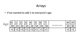 Arrays
• If we wanted to add 1 to everyone’s age:
44 23 42 33 16 54 34 8218 ……..… 34
0 1 2 3 4 5 6 7 38 39
+1 +1 +1 +1 +1 +1 +1 +1 +1 +1
 