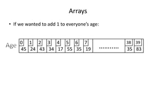 Arrays
• If we wanted to add 1 to everyone’s age:
45 24 43 34 17 55 35 8319 ……..… 35
0 1 2 3 4 5 6 7 38 39
 