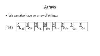 Arrays
• We can also have an array of strings:
Dog
0
Cat
1
Dog
2
Bird Fish Fish Cat Cat
3 4 5 6 7
 