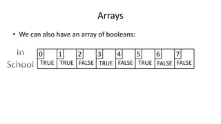 Arrays
• We can also have an array of booleans:
TRUE
0
TRUE
1
FALSE
2
TRUE FALSE TRUE FALSE FALSE
3 4 5 6 7
 