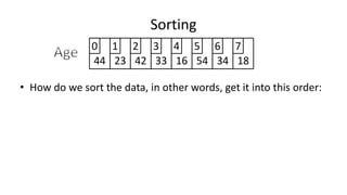Sorting
44 23 42 33 16 54 34 18
0 1 2 3 4 5 6 7
• How do we sort the data, in other words, get it into this order:
 