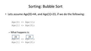 • Lets assume Age[0]=44, and Age[1]=23, if we do the following:
Age[0] <- Age[1];
Age[1] <- Age[0];
– What happens is:
Age[0] <- Age[1];
Age[1] <- Age[0];
Sorting: Bubble Sort
2323
 