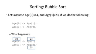 • Lets assume Age[0]=44, and Age[1]=23, if we do the following:
Age[0] <- Age[1];
Age[1] <- Age[0];
– What happens is:
Age[0] <- Age[1];
Age[1] <- Age[0];
Sorting: Bubble Sort
2323
23
 