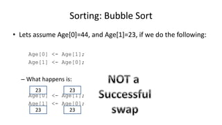 • Lets assume Age[0]=44, and Age[1]=23, if we do the following:
Age[0] <- Age[1];
Age[1] <- Age[0];
– What happens is:
Age[0] <- Age[1];
Age[1] <- Age[0];
Sorting: Bubble Sort
2323
2323
 