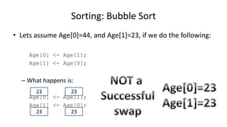 • Lets assume Age[0]=44, and Age[1]=23, if we do the following:
Age[0] <- Age[1];
Age[1] <- Age[0];
– What happens is:
Age[0] <- Age[1];
Age[1] <- Age[0];
Sorting: Bubble Sort
2323
2323
 