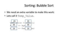 • We need an extra variable to make this work:
• Lets call it Temp_Value.
Temp_Value <- Age[1];
Age[1] <- Age[0];
Age[0] <- Temp_Value;
Sorting: Bubble Sort
2323
4444
2323
 