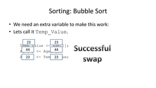 • We need an extra variable to make this work:
• Lets call it Temp_Value.
Temp_Value <- Age[1];
Age[1] <- Age[0];
Age[0] <- Temp_Value;
Sorting: Bubble Sort
2323
4444
2323
 