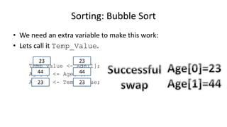 • We need an extra variable to make this work:
• Lets call it Temp_Value.
Temp_Value <- Age[1];
Age[1] <- Age[0];
Age[0] <- Temp_Value;
Sorting: Bubble Sort
2323
4444
2323
 