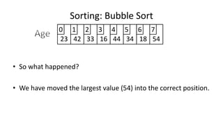 Sorting: Bubble Sort
23 42 33 16 44 34 18 54
0 1 2 3 4 5 6 7
• So what happened?
• We have moved the largest value (54) into the correct position.
 