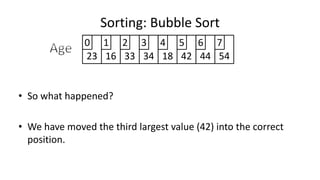 Sorting: Bubble Sort
23 16 33 34 18 42 44 54
0 1 2 3 4 5 6 7
• So what happened?
• We have moved the third largest value (42) into the correct
position.
 