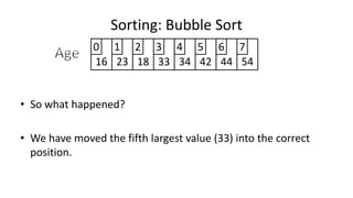 Sorting: Bubble Sort
16 23 18 33 34 42 44 54
0 1 2 3 4 5 6 7
• So what happened?
• We have moved the fifth largest value (33) into the correct
position.
 