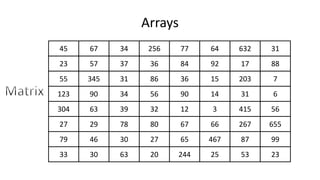 Arrays
45
23
55
123
304
27
79
33
67
57
345
90
63
29
46
30
34
37
31
34
39
78
30
63
256
36
86
56
32
80
27
20
77
84
36
90
12
67
65
244
64
92
15
14
3
66
467
25
632
17
203
31
415
267
87
53
31
88
7
6
56
655
99
23
 