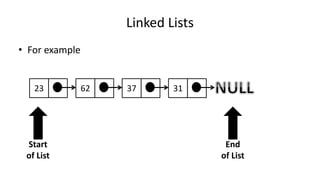 Linked Lists
• For example
23 62 37 31
Start
of List
End
of List
 
