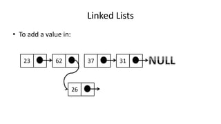 Linked Lists
• To add a value in:
23 62 37 31
26
 