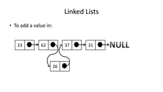 Linked Lists
• To add a value in:
23 62 37 31
26
 