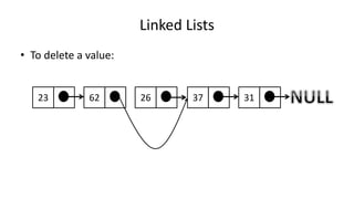 Linked Lists
• To delete a value:
23 62 37 3126
 