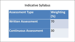 Indicative Syllabus
Assessment Type Weighting
(%)
Written Assessment 70
Continuous Assessment 30
 