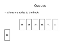 Queues
• Values are added to the back:
314159265359
86
 
