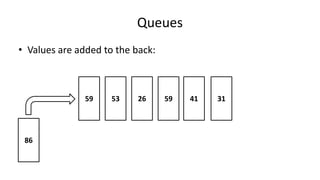 Queues
• Values are added to the back:
314159265359
86
 