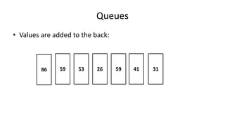 Queues
• Values are added to the back:
31415926535986
 