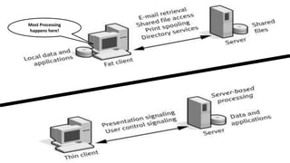 Most Processing
happens here!
 