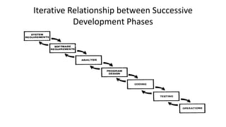 Iterative Relationship between Successive
Development Phases
 