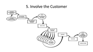 5. Involve the Customer
 