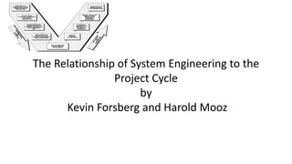The Relationship of System Engineering to the
Project Cycle
by
Kevin Forsberg and Harold Mooz
 
