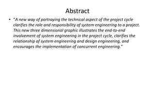 Abstract
• “A new way of portraying the technical aspect of the project cycle
clarifies the role and responsibility of system engineering to a project.
This new three dimensional graphic illustrates the end-to-end
involvement of system engineering in the project cycle, clarifies the
relationship of system engineering and design engineering, and
encourages the implementation of concurrent engineering.”
 