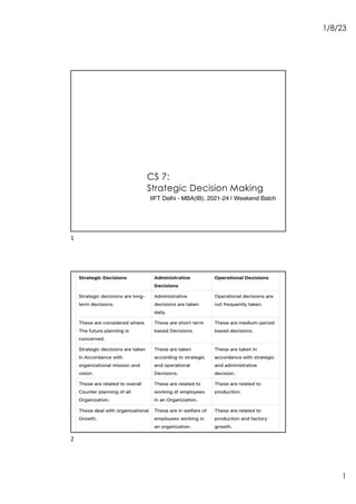 1/8/23
1
CS 7:
Strategic Decision Making
IIFT Delhi - MBA(IB), 2021-24 | Weekend Batch
1
2
 