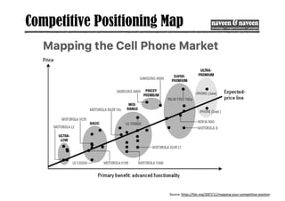 Competitive Positioning Map
Source: https://hbr.org/2007/11/mapping-your-competitive-position
 
