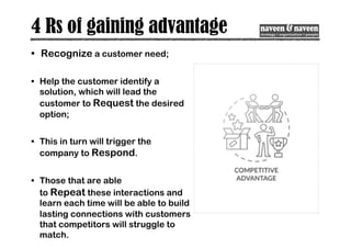 4 Rs of gaining advantage
• Recognize a customer need;
• Help the customer identify a
solution, which will lead the
customer to Request the desired
option;
• This in turn will trigger the
company to Respond.
• Those that are able
to Repeat these interactions and
learn each time will be able to build
lasting connections with customers
that competitors will struggle to
match.
 
