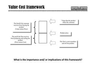 Value Cost framework
Value that the product
offers the customer
Product price
The firm’s cost to produce
and sell the product
The benefit the customer
receives from buying the
product
(Value minus Price)
The profit the firm receives
from producing and selling the
product
(Price minus Cost)
What is the importance and/ or implications of this framework?
 