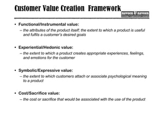 Customer Value Creation Framework
• Functional/Instrumental value:
– the attributes of the product itself; the extent to which a product is useful
and fulfils a customer’s desired goals
• Experiential/Hedonic value:
– the extent to which a product creates appropriate experiences, feelings,
and emotions for the customer
• Symbolic/Expressive value:
– the extent to which customers attach or associate psychological meaning
to a product
• Cost/Sacrifice value:
– the cost or sacrifice that would be associated with the use of the product
 