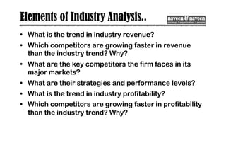 Elements of Industry Analysis..
• What is the trend in industry revenue?
• Which competitors are growing faster in revenue
than the industry trend? Why?
• What are the key competitors the firm faces in its
major markets?
• What are their strategies and performance levels?
• What is the trend in industry profitability?
• Which competitors are growing faster in profitability
than the industry trend? Why?
 