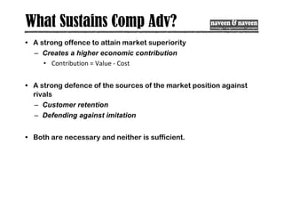 What Sustains Comp Adv?
• A strong offence to attain market superiority
– Creates a higher economic contribution
• Contribution = Value - Cost
• A strong defence of the sources of the market position against
rivals
– Customer retention
– Defending against imitation
• Both are necessary and neither is sufficient.
 