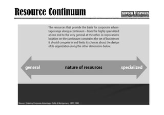 Resource Continuum
 
