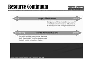 Resource Continuum
 
