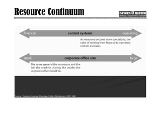 Resource Continuum
 