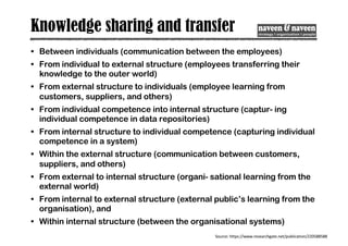 Knowledge sharing and transfer
• Between individuals (communication between the employees)
• From individual to external structure (employees transferring their
knowledge to the outer world)
• From external structure to individuals (employee learning from
customers, suppliers, and others)
• From individual competence into internal structure (captur- ing
individual competence in data repositories)
• From internal structure to individual competence (capturing individual
competence in a system)
• Within the external structure (communication between customers,
suppliers, and others)
• From external to internal structure (organi- sational learning from the
external world)
• From internal to external structure (external public’s learning from the
organisation), and
• Within internal structure (between the organisational systems)
Source: https://www.researchgate.net/publication/220588588
 