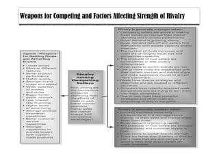 Weapons for Competing and Factors Affecting Strength of Rivalry
 