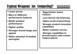 Typical Weapons for Competing?
• Lower prices
• More or different
performance features
• Better product
performance
• Higher quality
• Stronger brand image and
appeal
• Wider selection of models
and styles
Bigger/better dealer
network
Low interest rate financing
Higher levels of advertising
Stronger product innovation
capabilities
Better customer service
Stronger capabilities to
provide buyers with custom-
made products
 