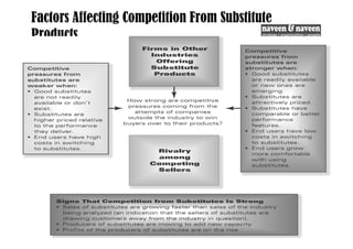 Factors Affecting Competition From Substitute
Products
 