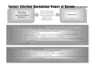 Factors Affecting Bargaining Power of Buyers
 