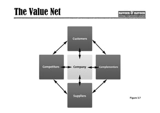 Figure 3.7
The Value Net
 
