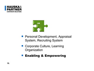 Text Personal Development, Appraisal System, Recruiting System Corporate Culture, Learning Organization Enabling & Empowering 16. HR 