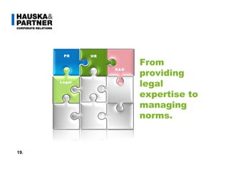 Text From providing legal expertise to managing norms. PR 19. R&D HR Legal 