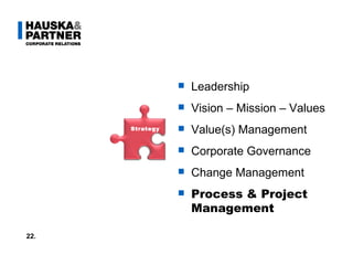 Text Leadership Vision – Mission – Values Value(s) Management Corporate Governance Change Management Process & Project Management 22. Strategy 