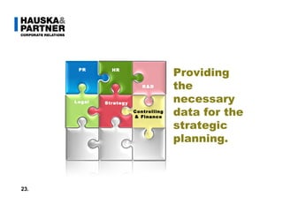 Text Providing the necessary data for the strategic planning. 23. Legal PR R&D HR Strategy Controlling & Finance 